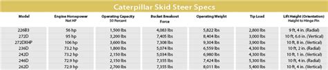 electric cat skid steer|cat skid steer weight chart.